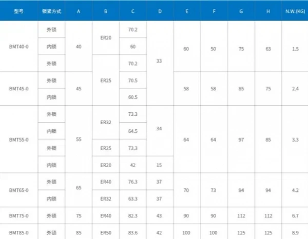 BMT75-0-ER40 Аксиальный приводной блок ВМТ 0°