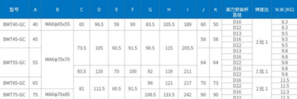 BMT55-GC Зубофрезерный приводной блок